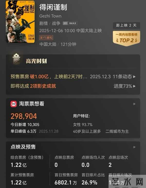 22亿VS1.2亿预售：年末这场“双雄对决”，竟没有输家