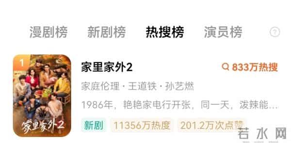 听花岛又出一爆款短剧，首日热度破亿，凭实力霸屏红果三榜第一