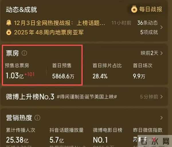 新华社点名,肖战《得闲谨制》预售破亿,国产抗战片的终于亮了