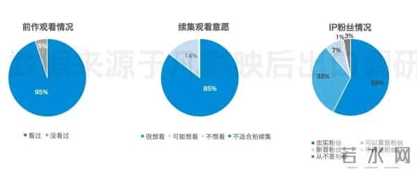 谁在为《疯狂动物城2》打工?