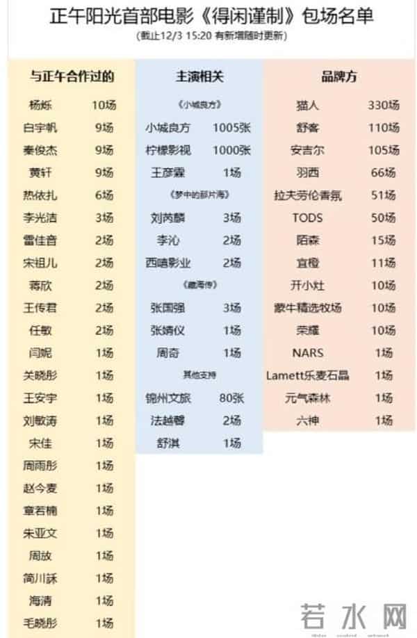 30多位明星为肖战包场，一部电影看出人品，众人都不想他输！