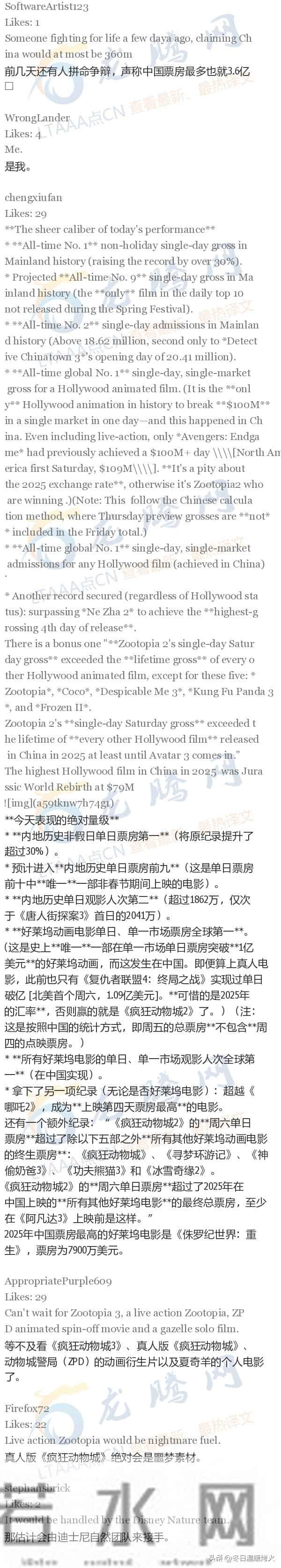 【龙腾网】在中国,《疯狂动物城2》周六单日票房收1.0428亿美元