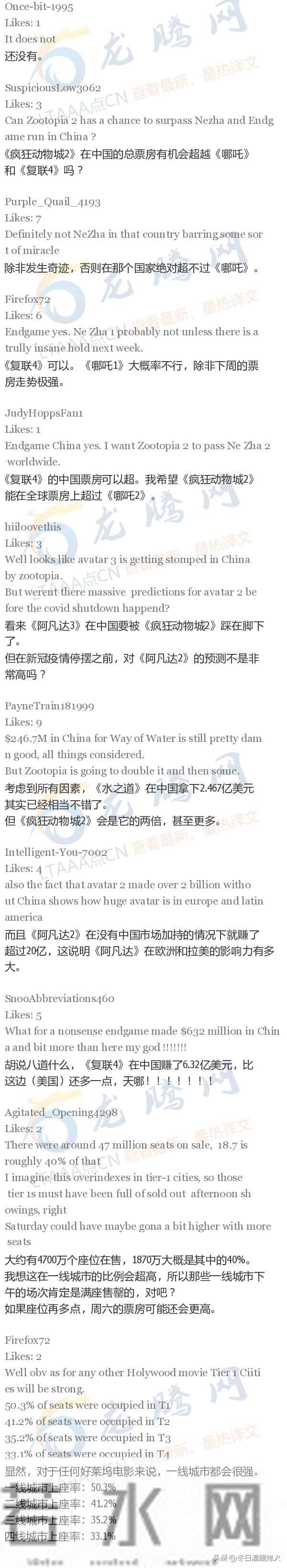 【龙腾网】在中国,《疯狂动物城2》周六单日票房收1.0428亿美元