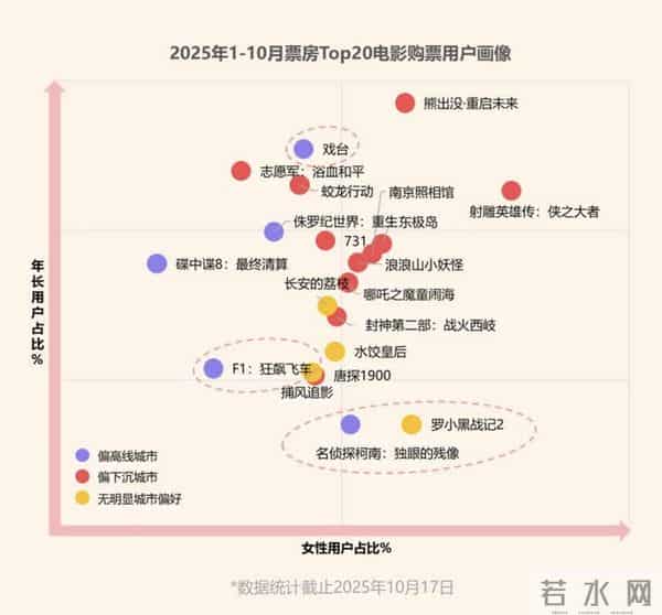 2025年何以成为动画电影大年?