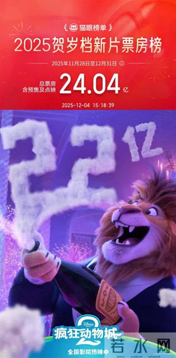 “动物城”疯狂霸屏贺岁档!多部新片接棒“上分”
