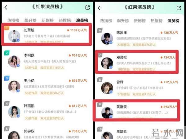 这几年短剧市场火得挺快，尤其是红果平台的热度一直在飙升。