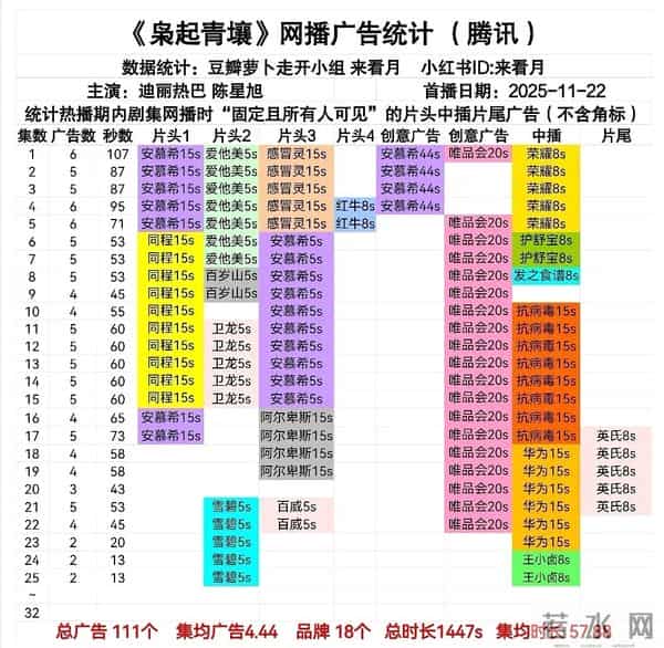 12月4日剧集全网播放量，《枭起青壤》、《大生意人》冲击日冠！