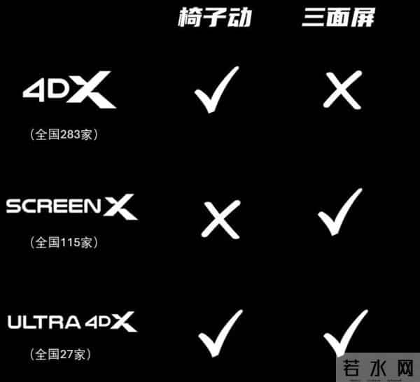 《疯狂动物城2》让4D影厅“提前过年”：抢票比跨年演唱会还难