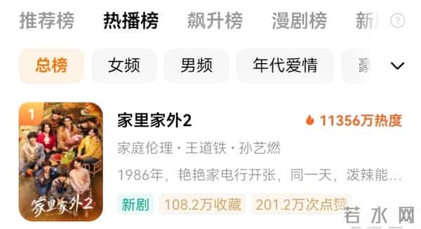 听花岛又出一爆款短剧，首日热度破亿，凭实力霸屏红果三榜第一