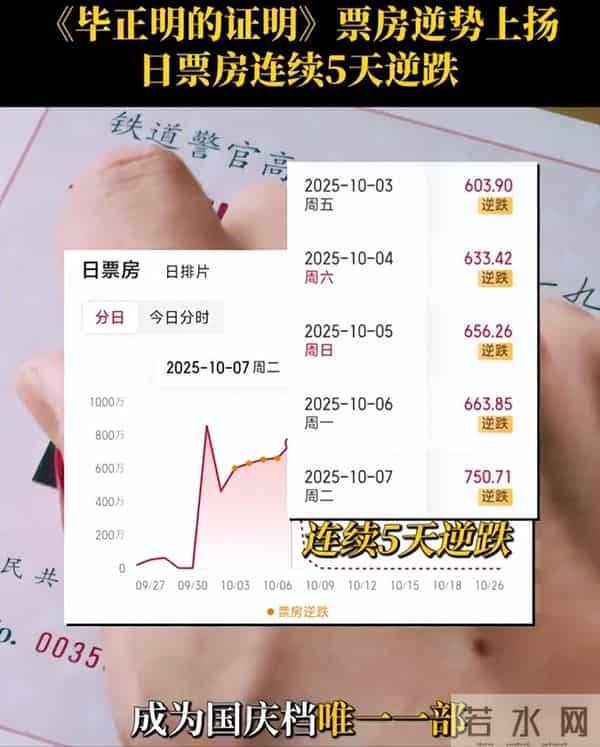 卖力宣传的电影票房惨淡,转头配个音票房20亿,王安宇这下尴尬了