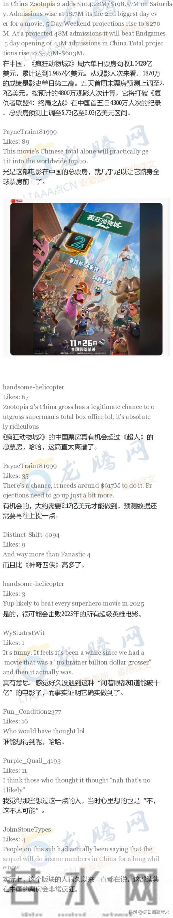 【龙腾网】在中国,《疯狂动物城2》周六单日票房收1.0428亿美元