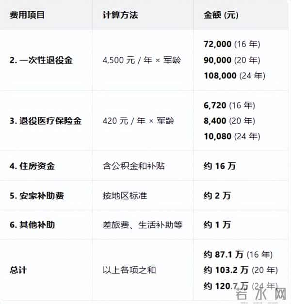 假如《士兵突击》有续集的话，成才和许三多的故事该怎么发展？