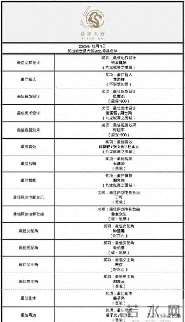 刘青云拿影帝，宋佳连摘两奖，华语电影格局悄悄变了