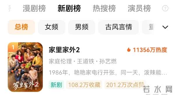 听花岛又出一爆款短剧，首日热度破亿，凭实力霸屏红果三榜第一