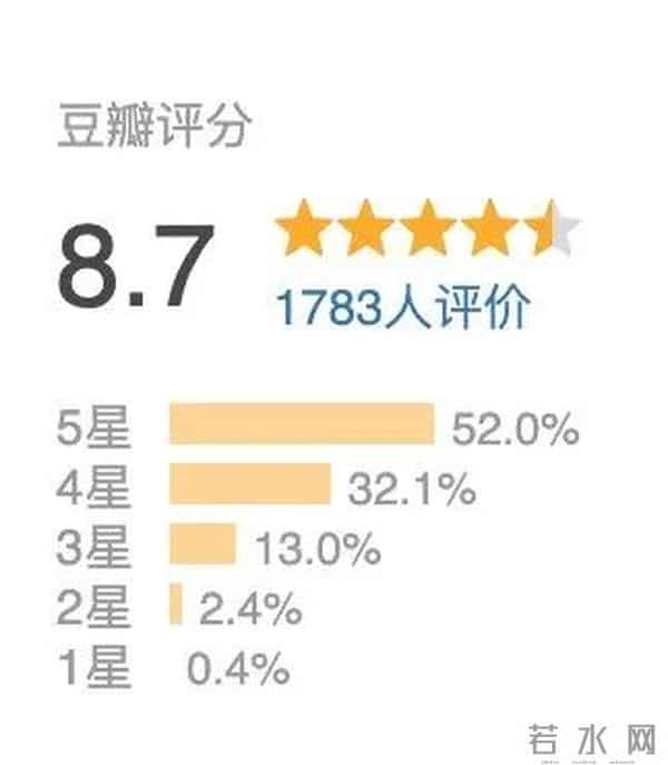 全程打码才能播,国产良心8.7分!看的我把手机捏碎了!