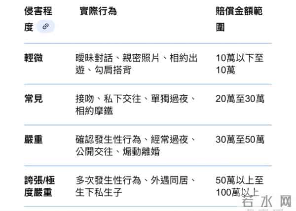 王子出轨风波后再次发声！会和粿粿共同诚实面对，但没钱赔偿范姜