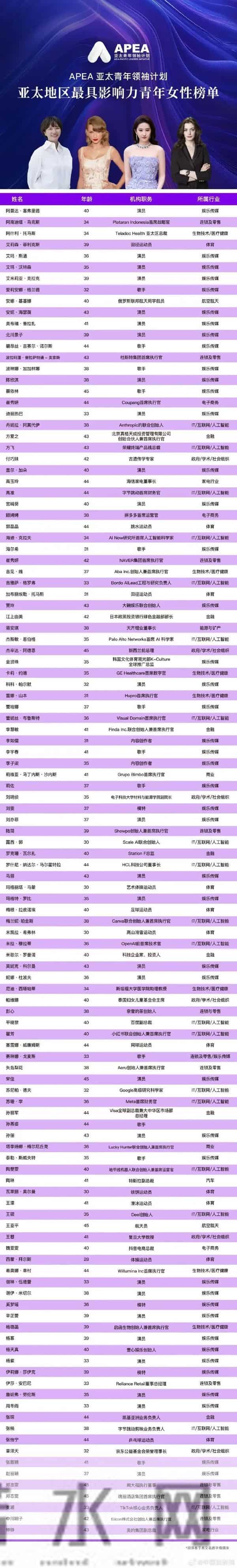 郭晶晶、贾玲、刘亦菲等入选亚太最具影响力青年女性，还有多位女星上榜