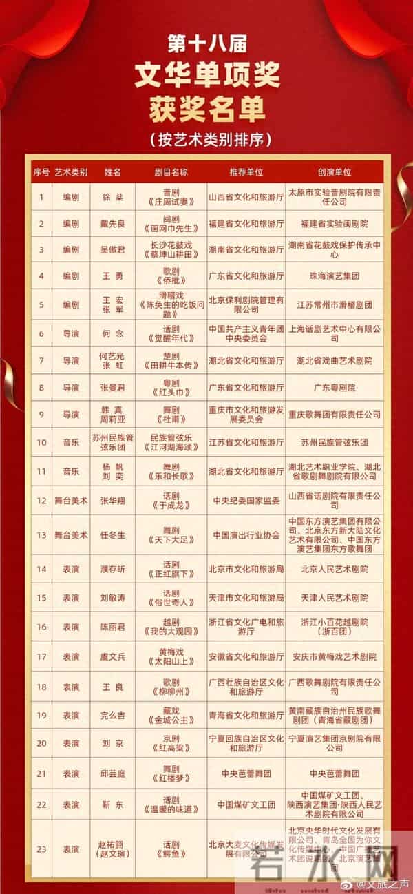 濮存昕、刘敏涛、陈丽君、靳东，获大奖！