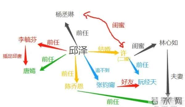 前任修罗场，邱泽许玮甯补办婚礼情史再被扒 杨丞琳、唐嫣遭到牵连