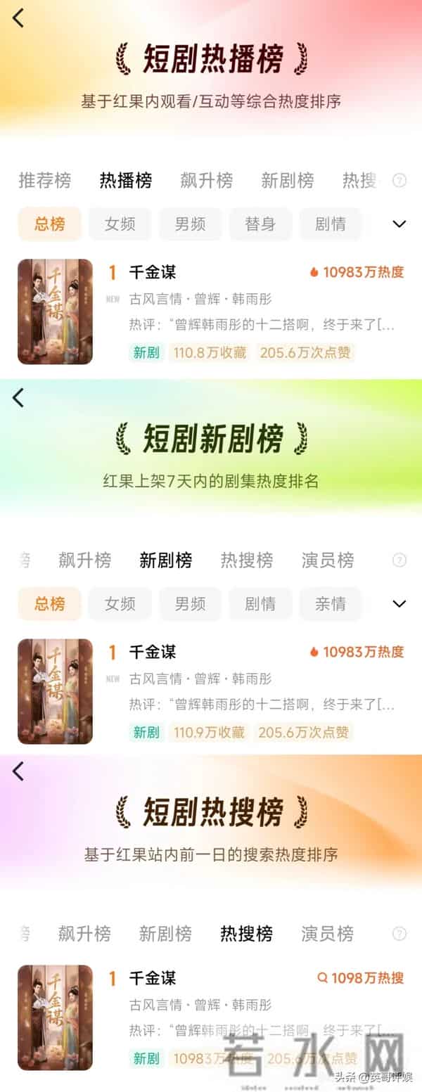 没拿奖又怎样？连续缺席两次短剧盛典的韩雨彤，让短剧圈彻底沉默