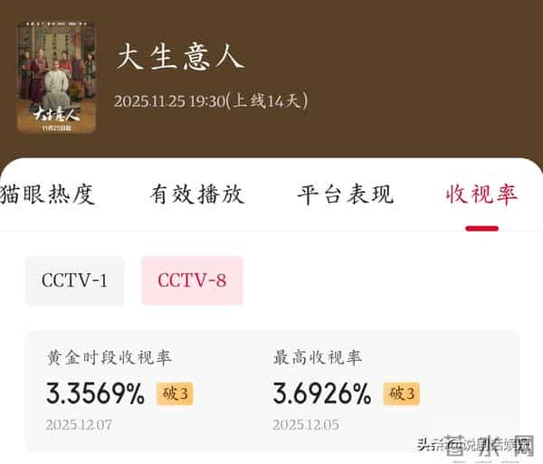 《狙击蝴蝶》成年度黑马!热度逆袭《枭起青壤》,姐弟恋太上头了