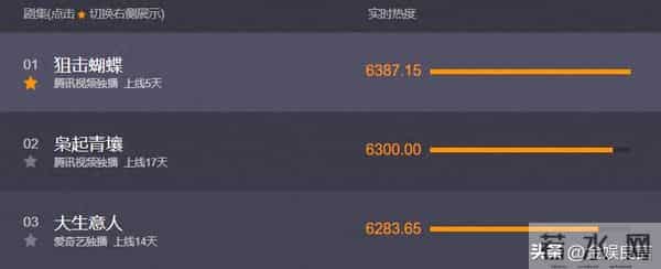 陈妍希《狙击蝴蝶》被观众要求下架!理由:剧情恶心、演技油腻