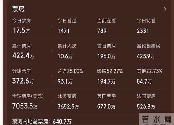 7.7亿成本，《猎杀游戏》内地票房仅422万，北美却当个宝