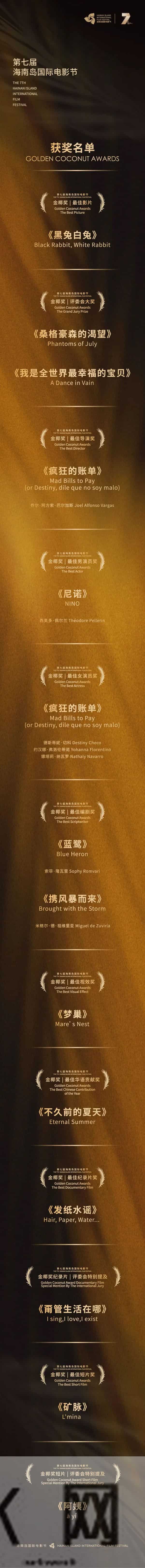 第七届海南岛国际电影节闭幕!金椰奖全名单→
