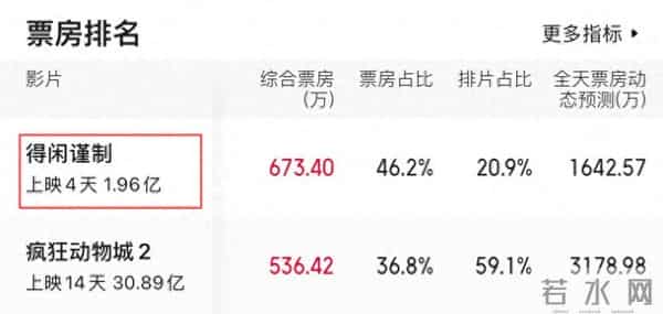 《得闲谨制》出圈理由：尹正的演技，肖战的脸蛋，周依然的身材