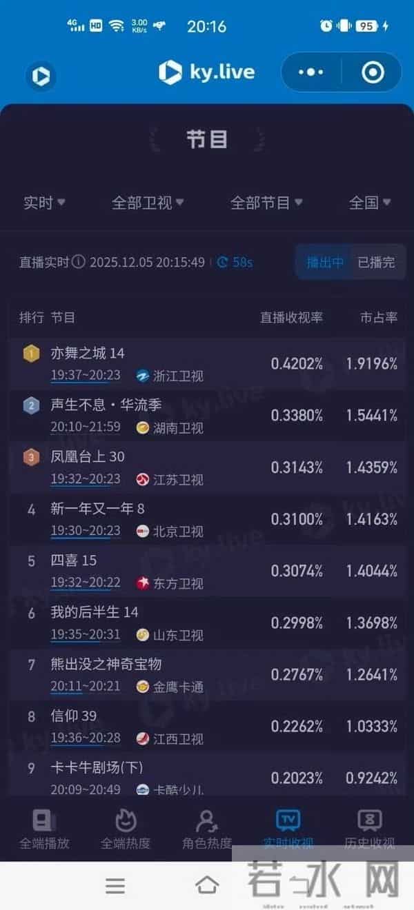 任嘉伦《凤凰台上》今日卫视收官,《风与潮》明日央一开播!