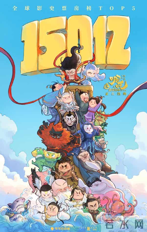 《哪吒2》全球票房第一「金球奖0入围」 陆网怒批:太委屈了!