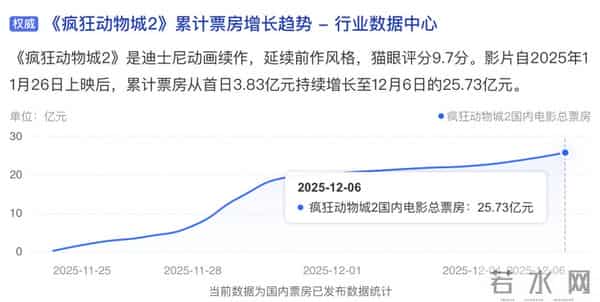 《疯狂动物城2》爆火，人这一辈子怎么活，被一只兔子和一只狐狸说透了