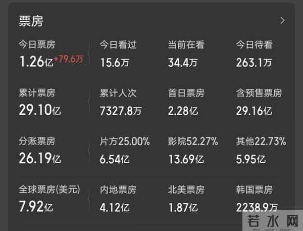 仅十天丢掉冠军,《疯狂动物城2》被打败,160亿票房梦彻底碎了