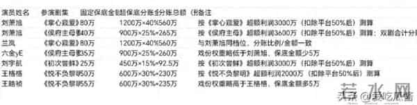 短剧收入两极分化头部分账超百万,04年短剧演员靠网友讨要工资