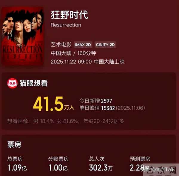 《狂野时代》15%退票率引深思，评分失真搅局，影视圈如何破局？