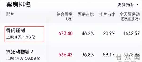 票房会破4亿!事实证明:若“抗日片”拍成这样,观众会起立鼓掌