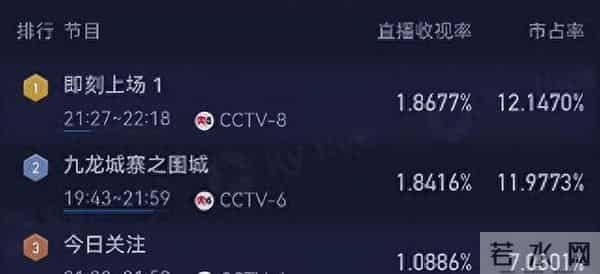 央视剧《即刻上场》首播口碑出炉，观众评价一针见血，又假又装