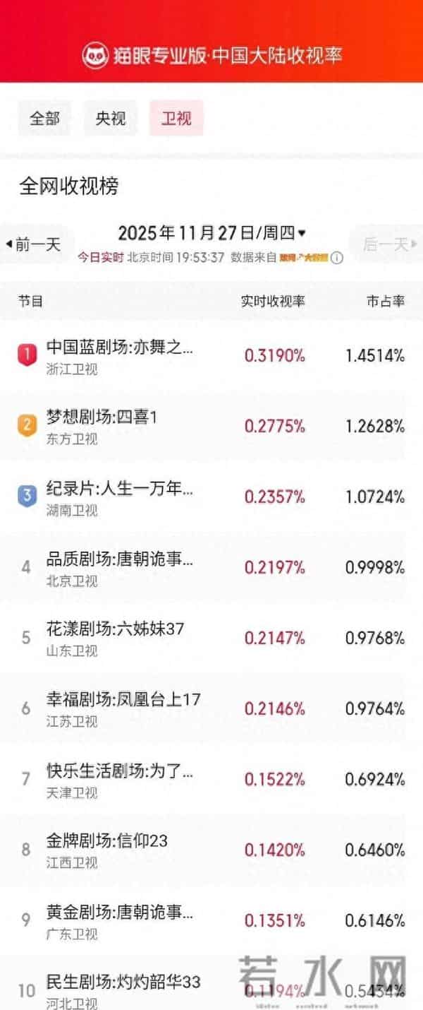 《亦舞之城》首播，观众评价一针见血，钟汉良老了，剧情太老套