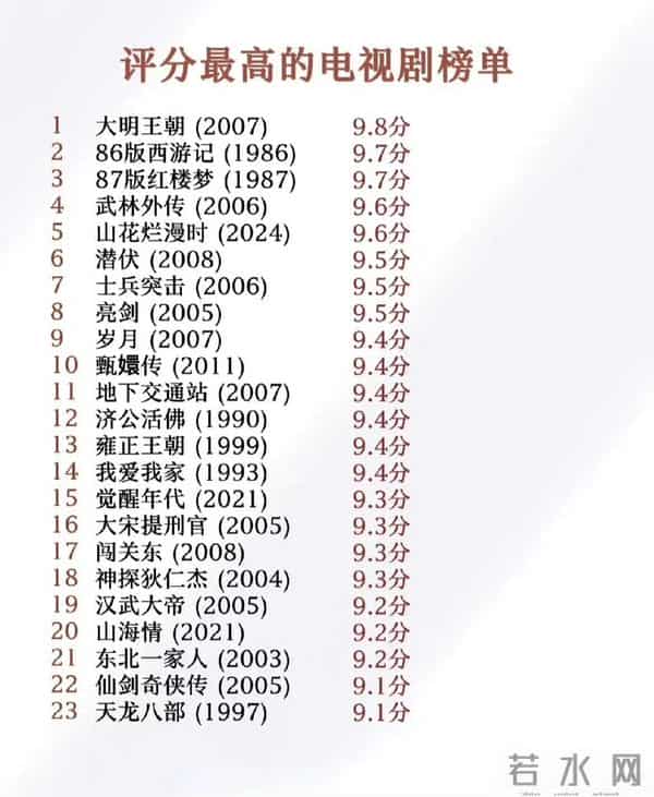 卫视腰斩后封神!9.8分国产剧的十年逆袭神话