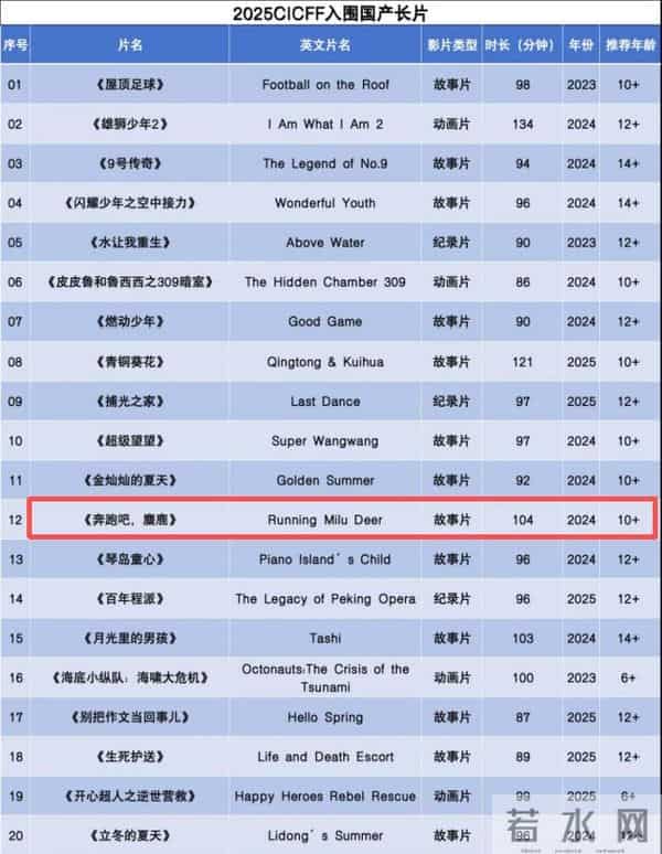 受邀亮相！这部石首取景的电影，闪耀中国国际儿童电影展