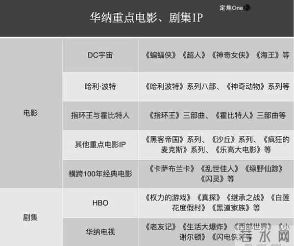 奈飞“篡位”好莱坞?