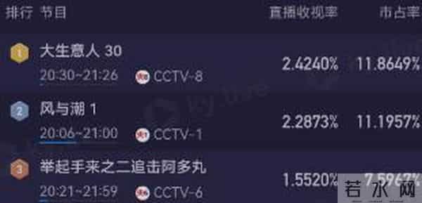 央视一套《风与潮》开播!说真的,这才是当下观众最该看的国剧