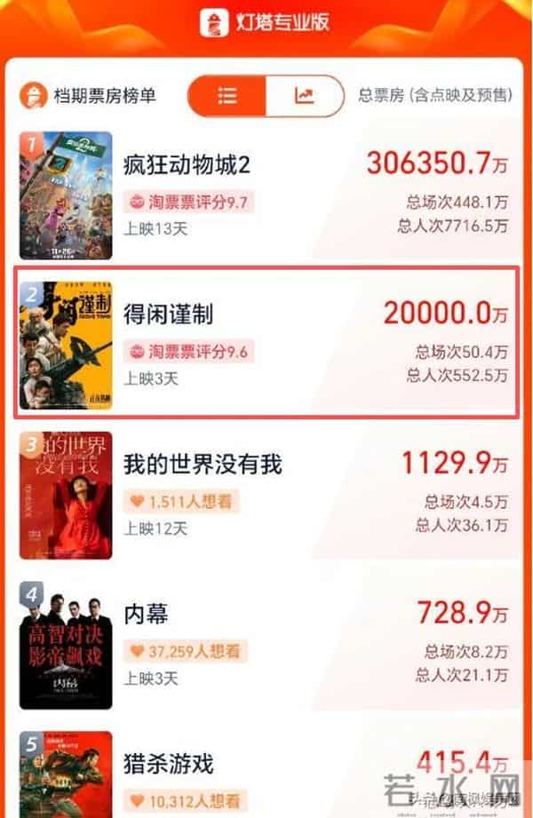 给《得闲谨制》演员演技排个名,肖战仅排第4,第1名难以超越