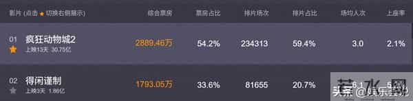 2025年他仅靠一部剧和一部电影成功翻身，男版孙俪实锤