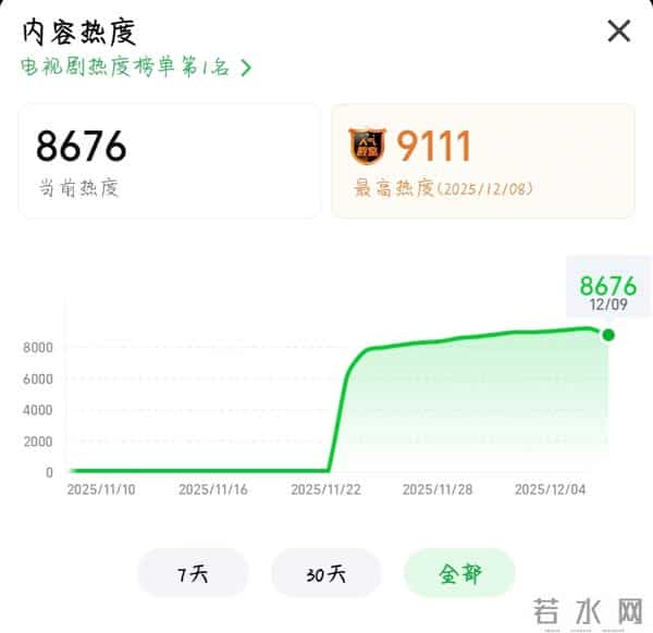 《大生意人》接近尾声,3人演技封神,2人实力升咖,1人太坏被骂