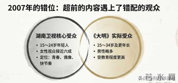 十年沉寂一朝封神:《大明王朝1566》为何成了国产剧天花板?