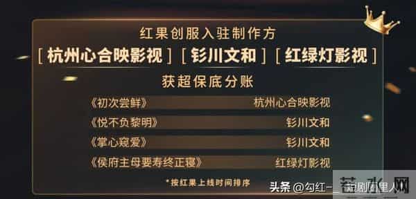 红果创服公布第二批破保底演员,刘萧旭、王皓祯、王格格等在列!