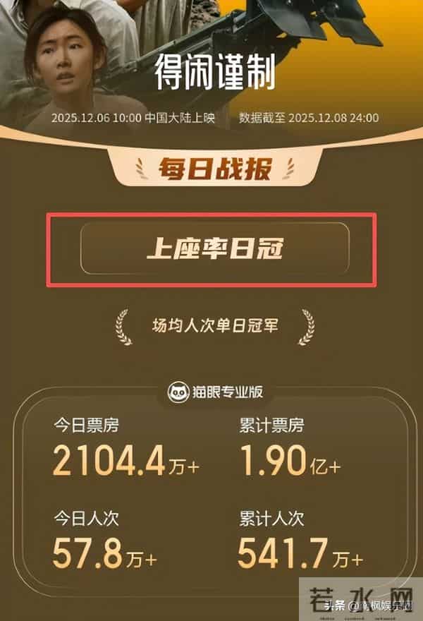 票房冠军再添悬念：《鬼灭之刃》跌落第三，第一成功“逆袭”