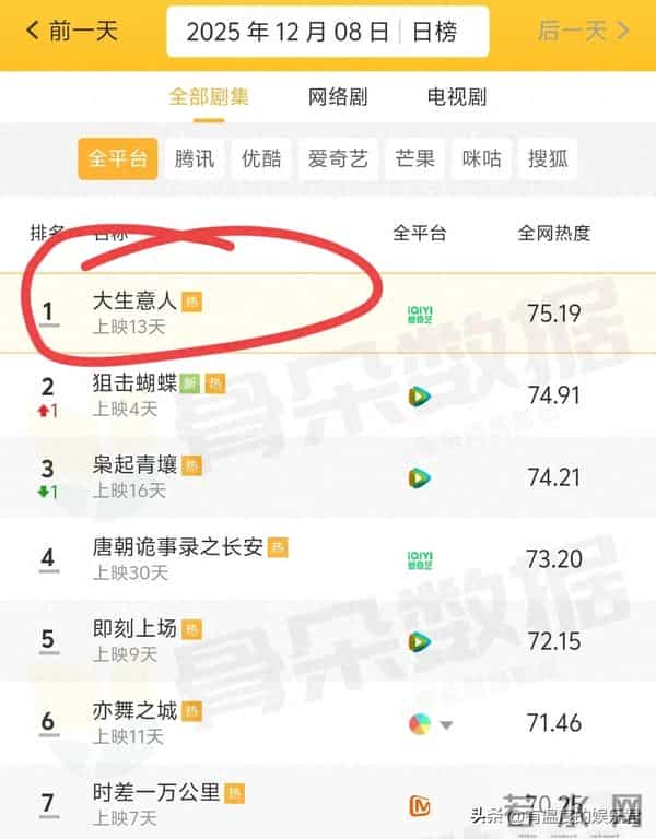 央视《大生意人》隐藏一位关系户,颜值一般,演技一般,令人厌恶