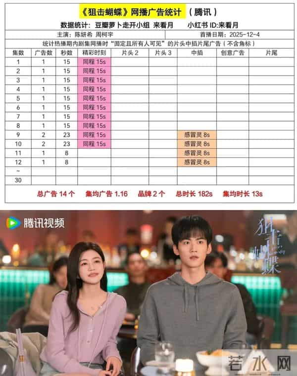 12月9日剧集全网播放量,唐诡之长安》仍居次席、大生意人》5连冠